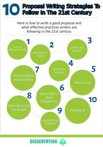 The 10 Proposal Writing Strategies to Follow In the 21st Century