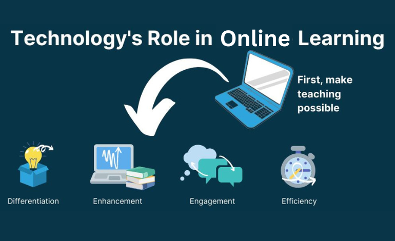 What is the role of technology in online learning?