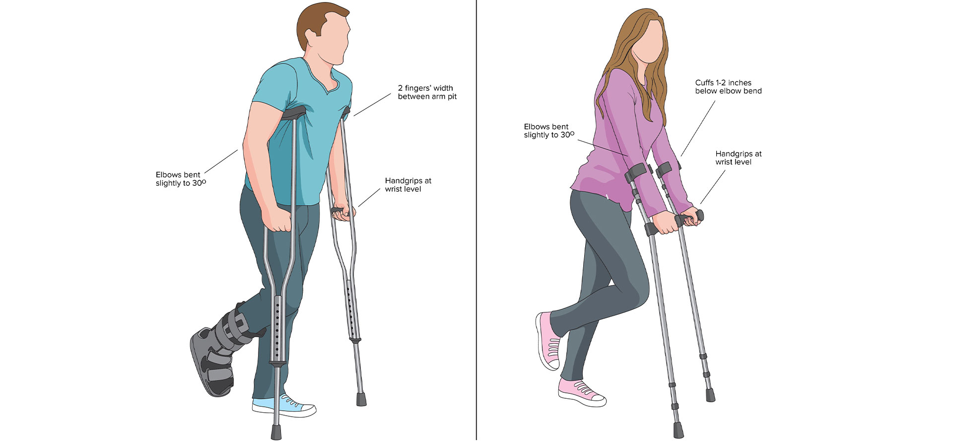 How To Use Your Crutches Appropriately theInspireSpy