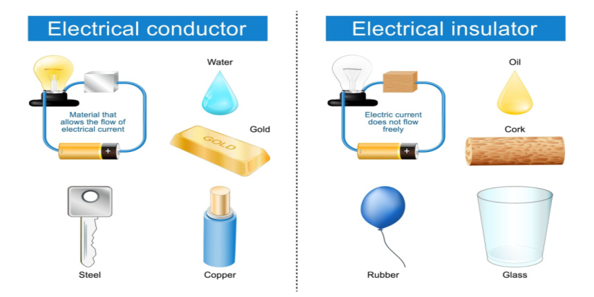 Power Up Your Knowledge: Everything You Need to Know About Conductors
