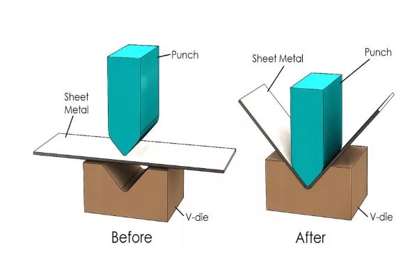 From Flat to Fantastic: How Sheet Metal Bending Impacts Consumer Product Industry