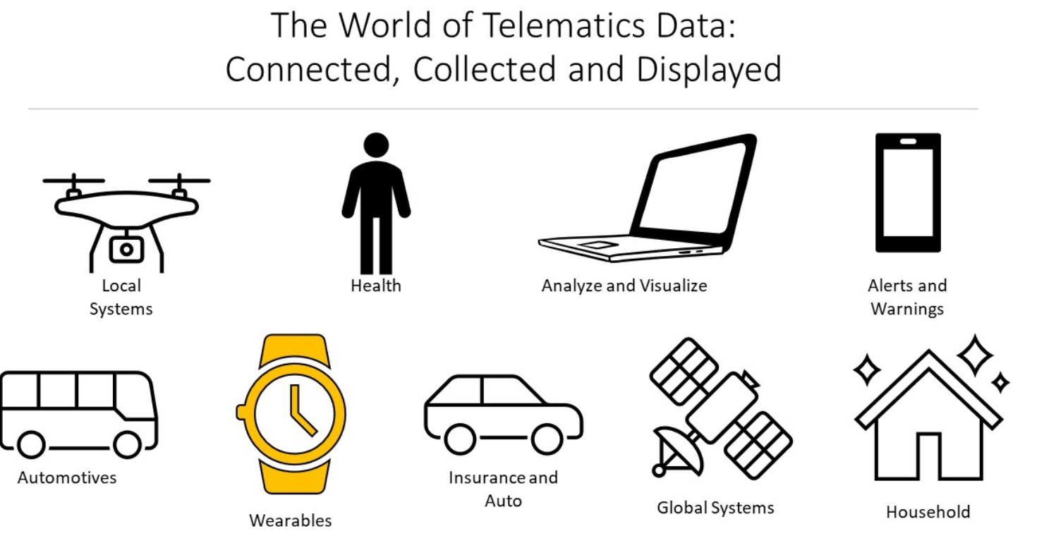 How to Analyze and Leverage Telematics Data